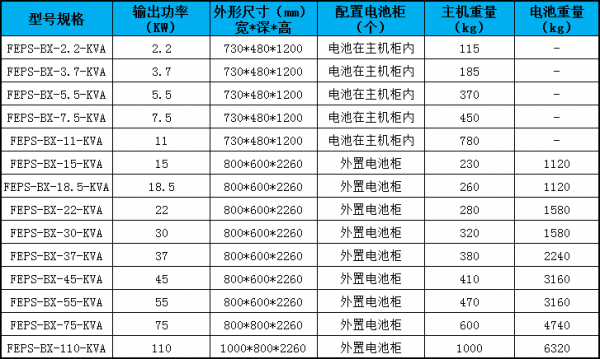 eps标准配置-图1