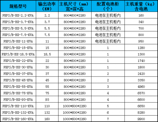 eps标准配置-图2