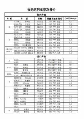 奔驰官网配置价钱表-图1