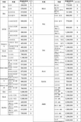 奔驰官网配置价钱表-图2