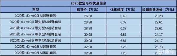 宝马x2的配置参数-图2