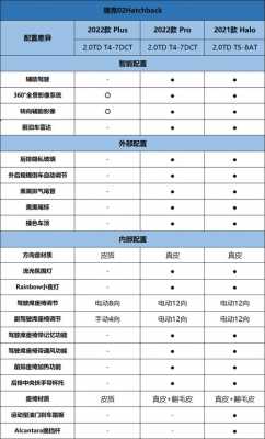 领克02配置参数价格-图3