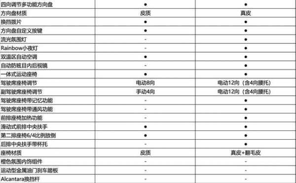 领克02配置参数价格-图2