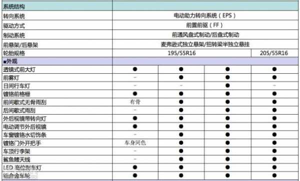 宝骏730标准型配置