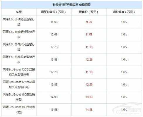 16年经典福克斯什么配置