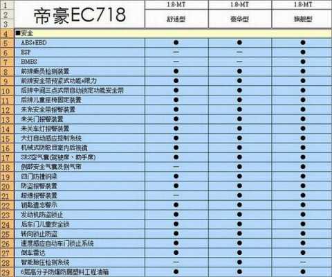 ec718配置-图1