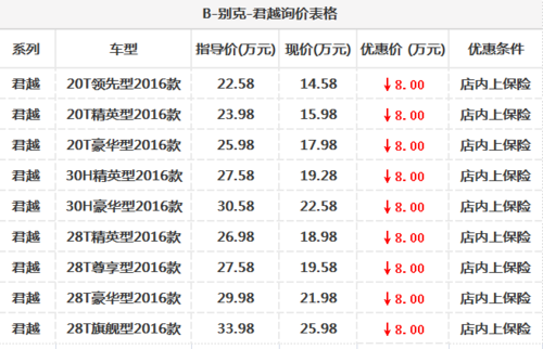 别克车型配置及价格-图3