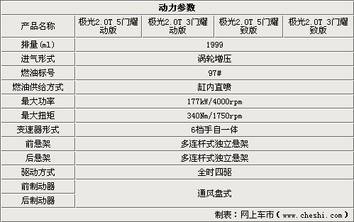 2013年极光配置参数