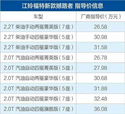 新款撼路者配置参数