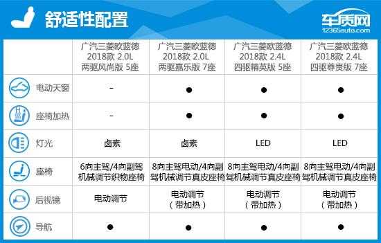 欧蓝德价格参数配置-图2