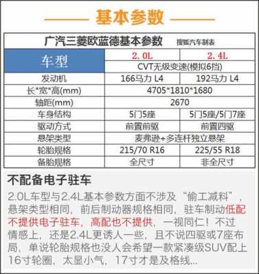 欧蓝德价格参数配置-图3