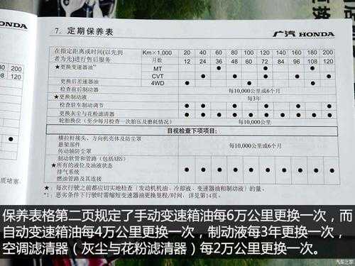 缤智1.8配置参数-图2