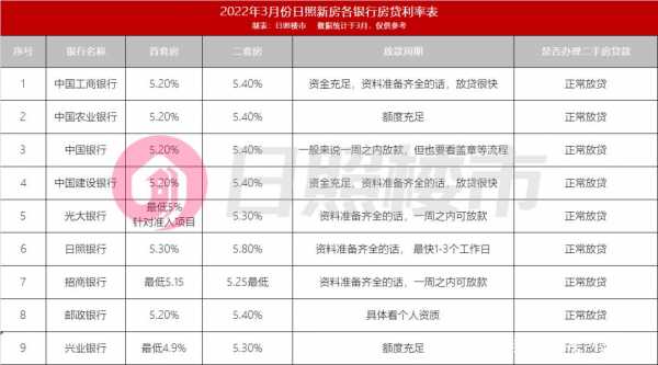 首贷配置-图2