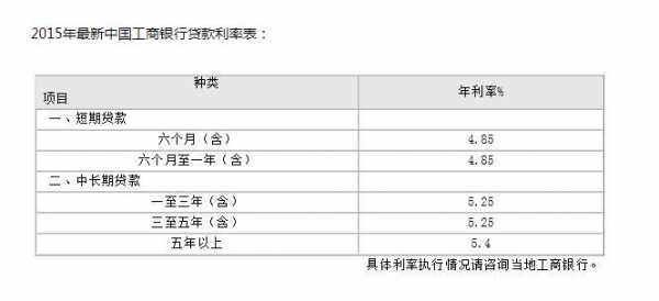 首贷配置-图3