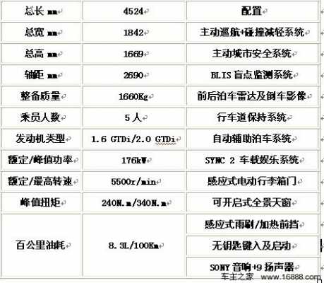 新翼虎配置参数配置-图2