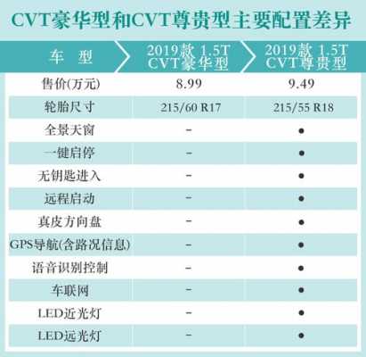 东南dx5配置参数