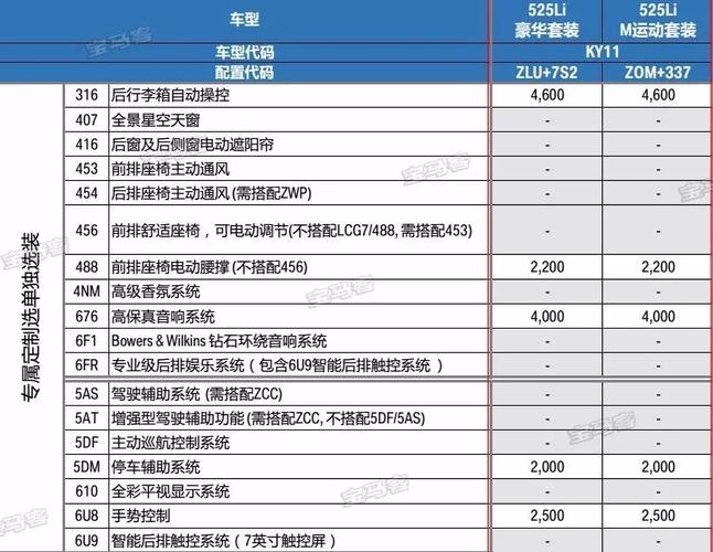 宝马525最高配置