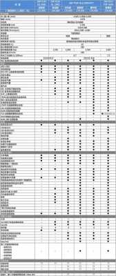 途胜08款配置参数