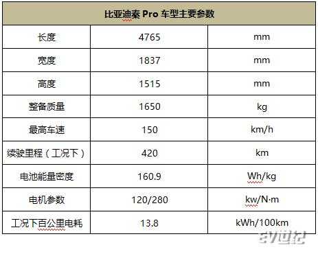 秦pro配置推荐-图1