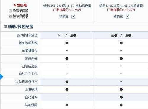 买车都看什么配置-图3