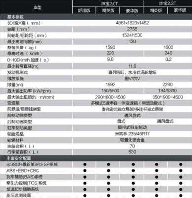 北汽绅宝整车配置编码