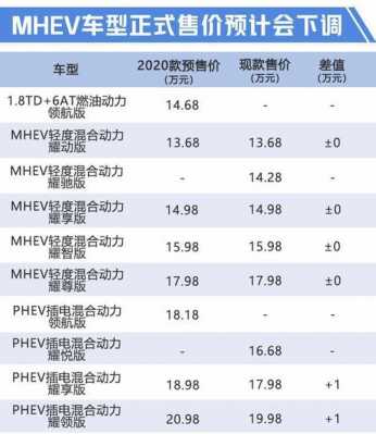 吉利博瑞新款配置情况-图3