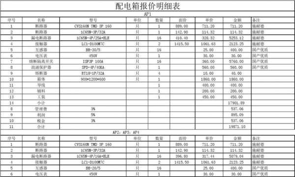 电箱配置图片及报价