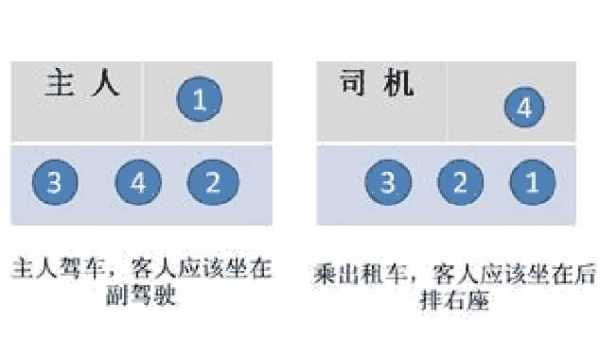 商务接待需要什么配置-图2