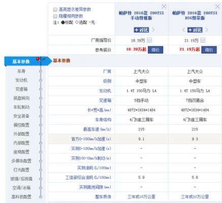 新车配置怎么看的