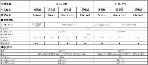 新车配置怎么看的-图2