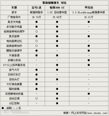 308cc配置