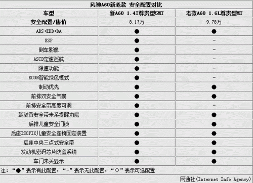 绿圈风神无尽配置2017