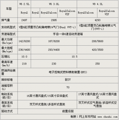 丰田皇冠参数配置-图2