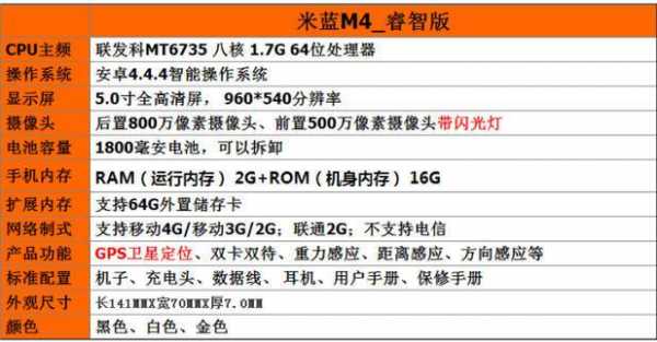 米蓝m4睿智版配置