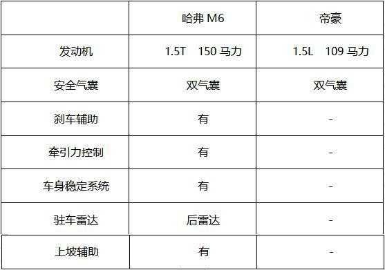 哈弗mpv配置参数-图2