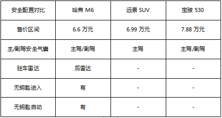 哈弗mpv配置参数-图3