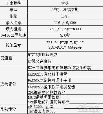 06款福克斯配置参数