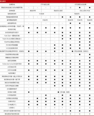 rx5配置表-图3