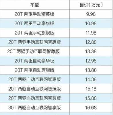 rx5配置表-图2