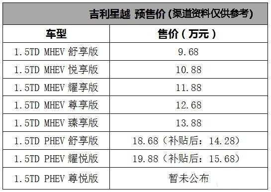 吉利凌克03配置参数-图3