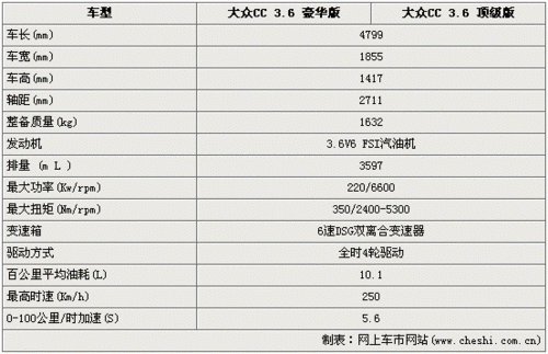 大众cc继承者配置