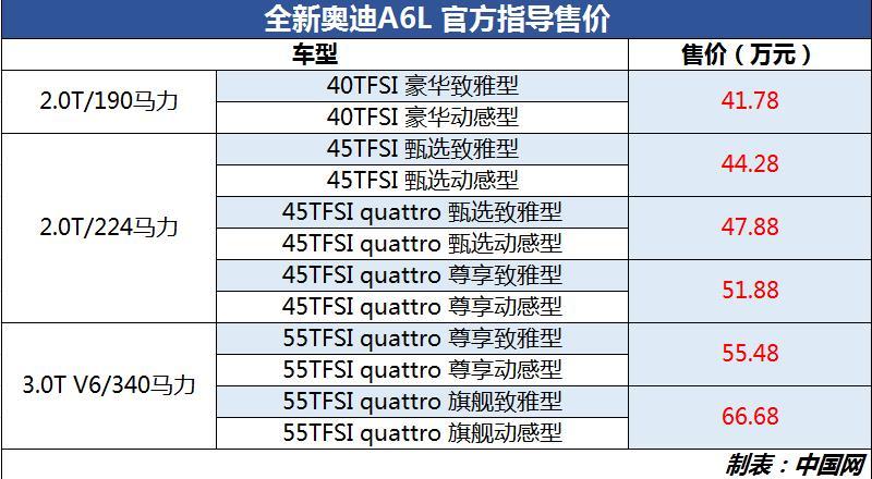 奥迪配置查询软件-图3