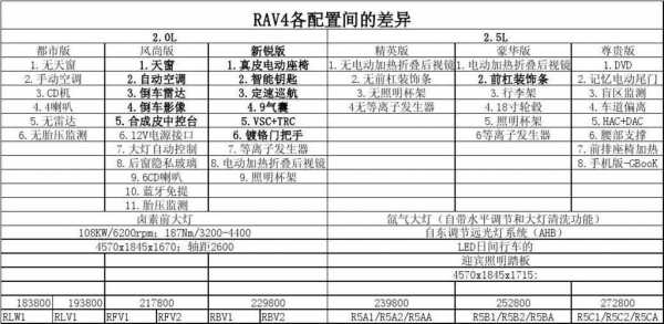 丰田rav4配置表的简单介绍-图2