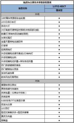 瑞虎五配置-图1