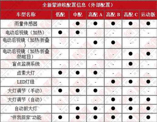 2017蒙迪欧安全配置-图2