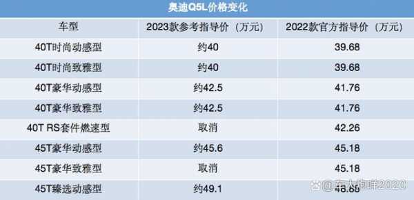 40万奥迪是配置-图2