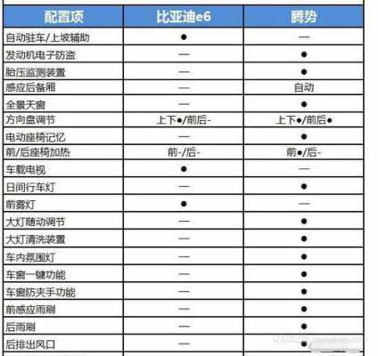 比亚迪e6的参数配置-图2