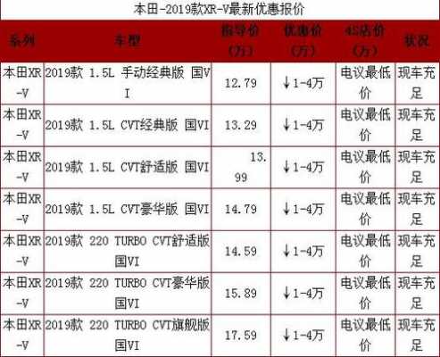 xrv配置价格-图3