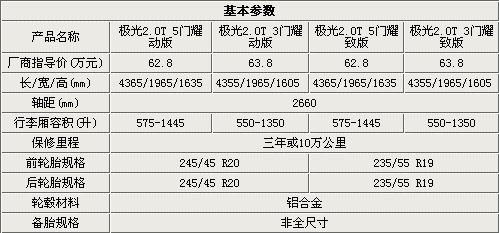 揽胜极光配置解析