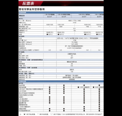 雷凌精英参数配置对比-图3